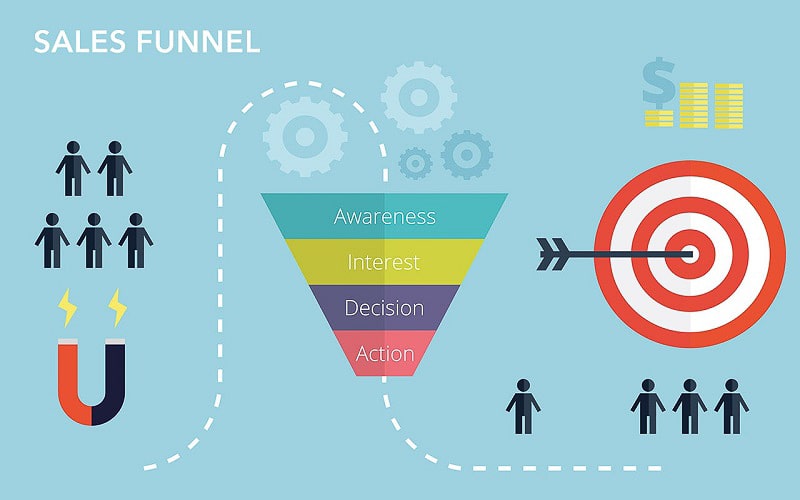 sales funnel stages