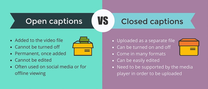 How to create captions for videos using Captionfy