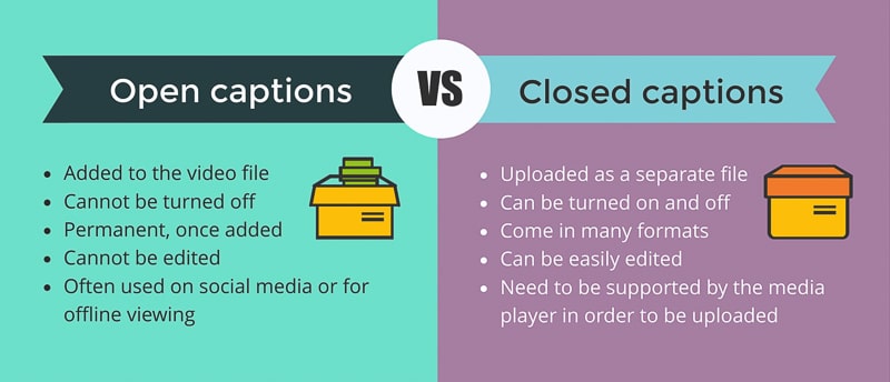 4 Easy Ways to Add Captions to Videos Online Renderforest