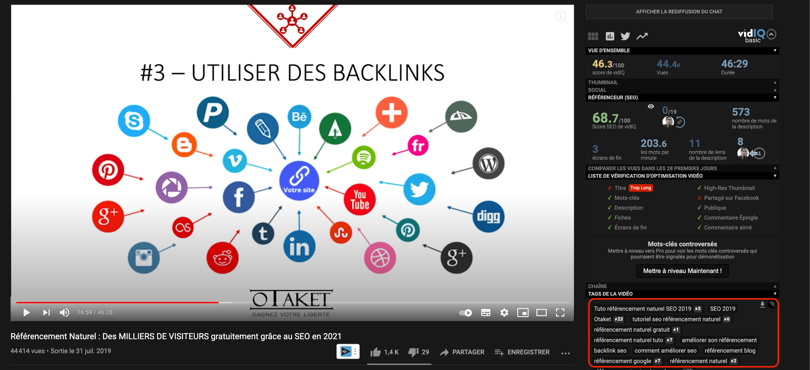analyse des concurrents YouTube