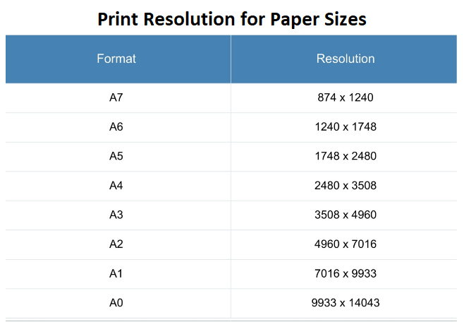 Printing Paper Size - FAQ