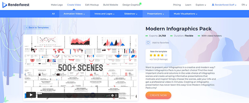 Research Summary Video - infographics 