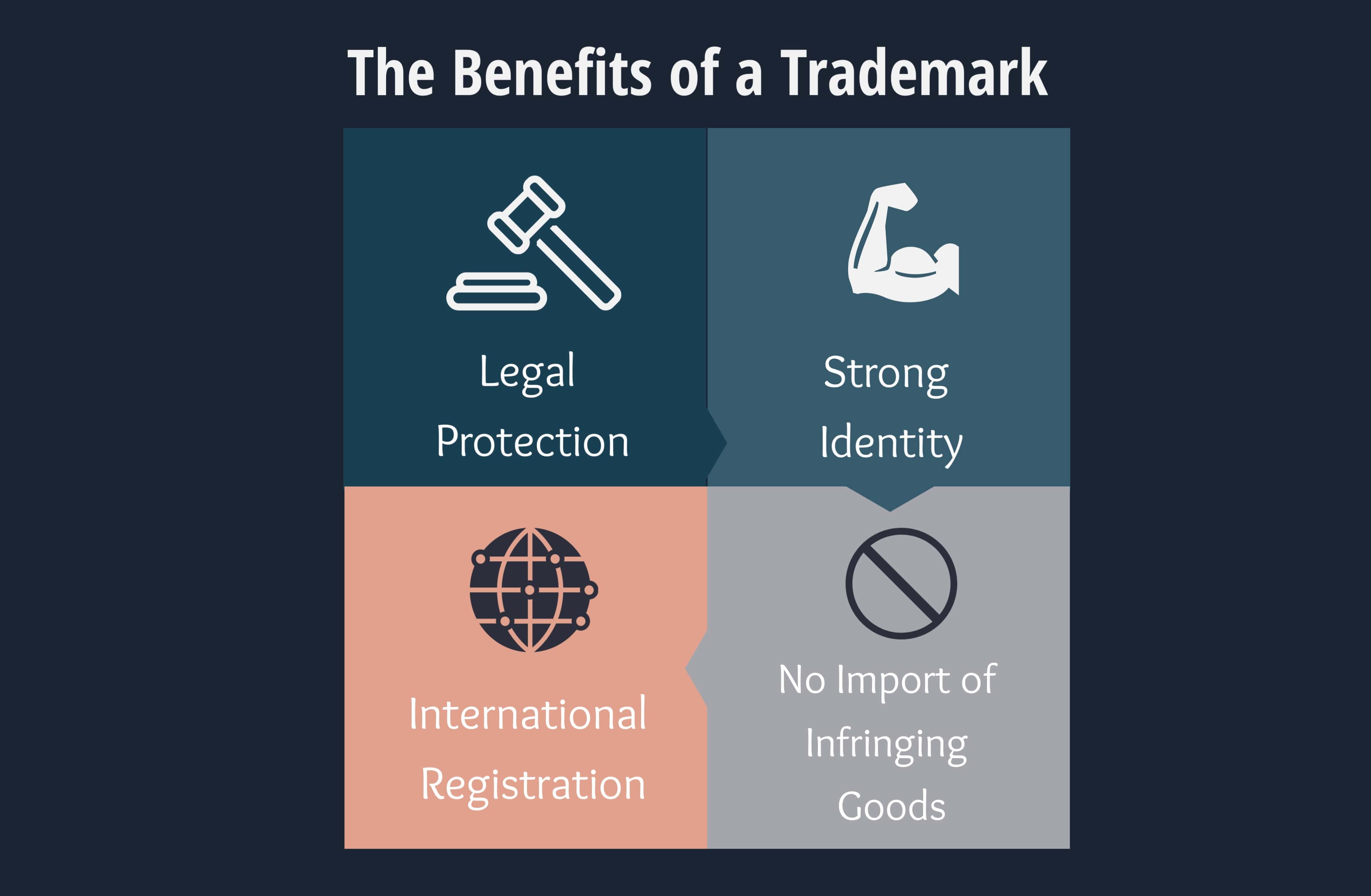 FAQ - What Are The Benefits Of A Federal Trademark?