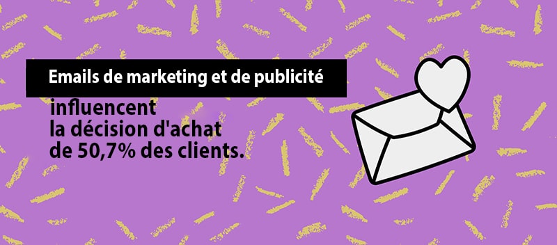 idées de marketing pour Pâques-statistiques sur le marketing par email