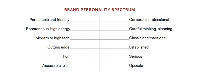 marka kişilik yelpazesi