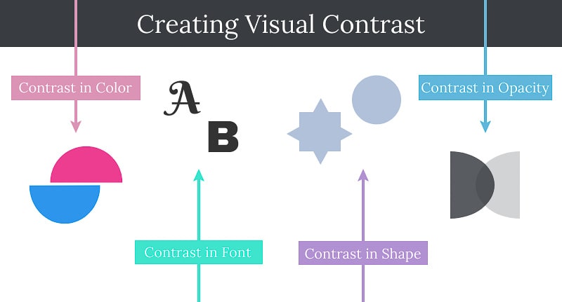 various kinds of visual contrast