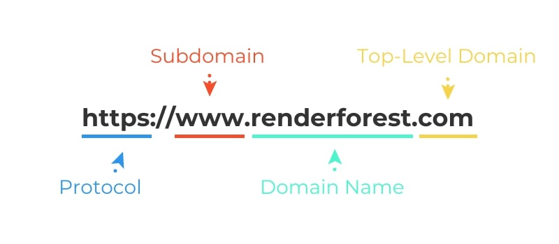 domain name structure