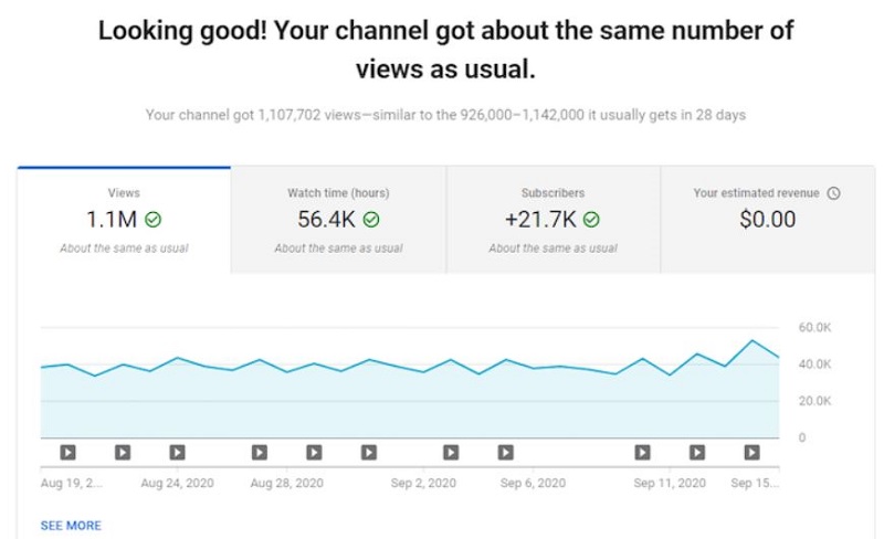 Neil Patel channel metrics for 1 million views