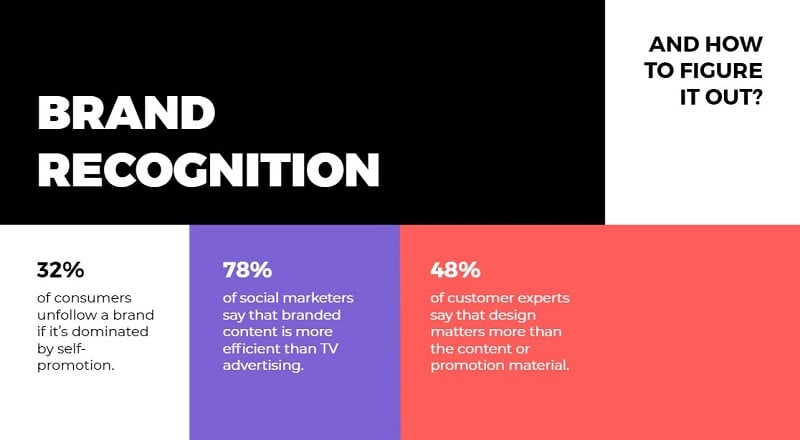 Brand recognition facts