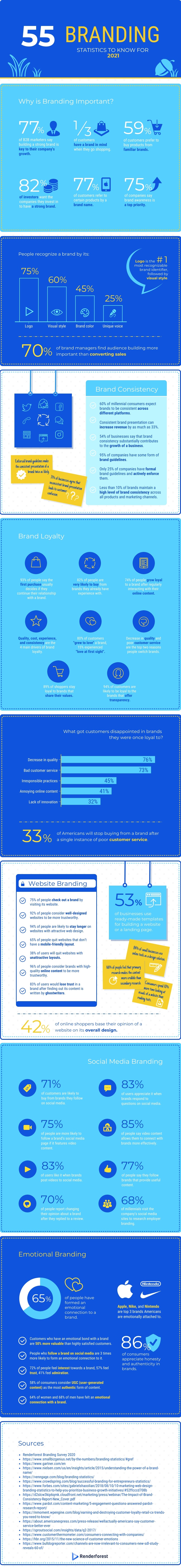 55 Branding Statistics to Know for 2024