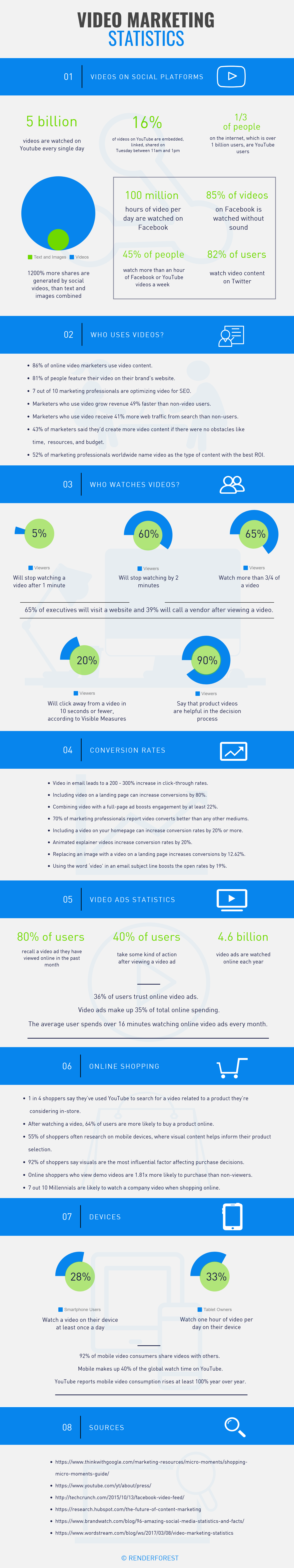 video marketing statistics 2018