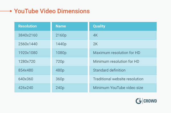 أبعاد فيديو youtube