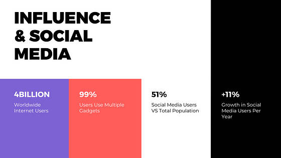 اتجاهات التسويق عبر وسائل التواصل الاجتماعي