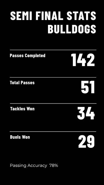 مجموعة تصميم تحت عنوان كرة القدم