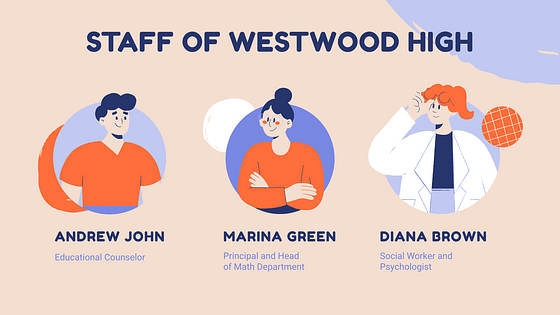 Набор слайдов: План урока