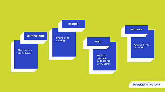 Diapositivas de Estrategias de Marketing