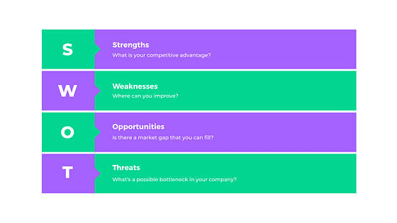Pitch Deck-Unternehmenspräsentation