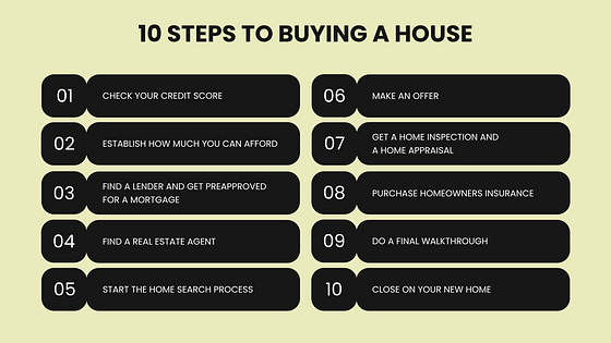 Real Estate Presentation Slides