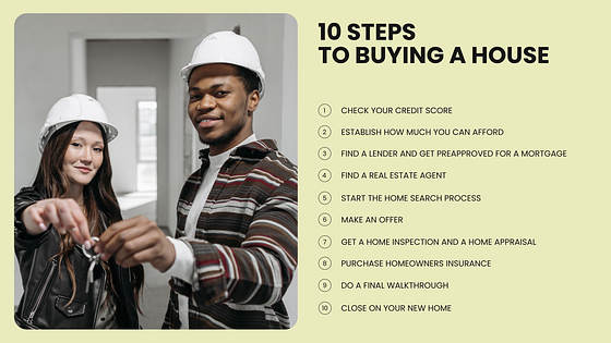 Real Estate Presentation Slides