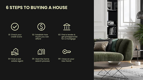 Real Estate Presentation Slides