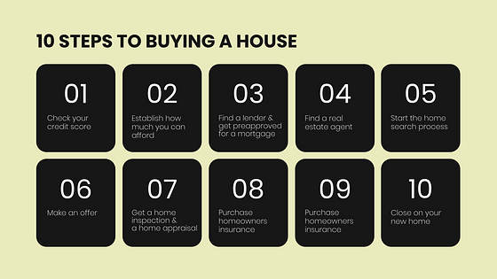 Real Estate Presentation Slides