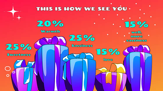 Apresentação de Festa de Aniversário