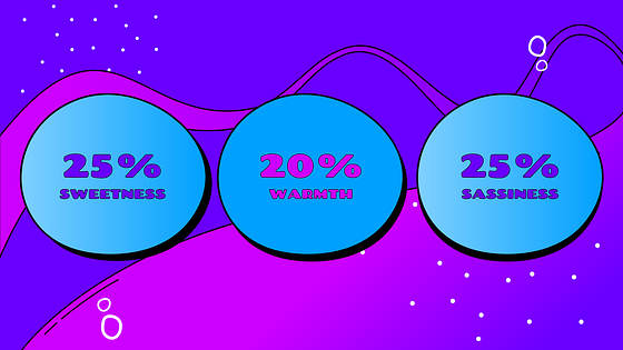 Apresentação de Festa de Aniversário