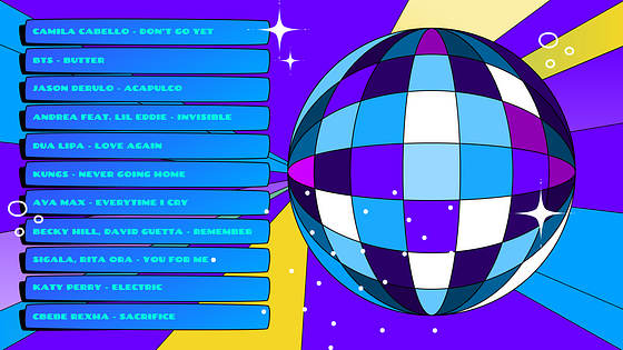 Apresentação de Festa de Aniversário