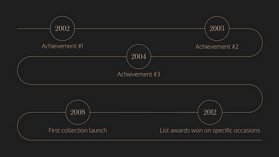 Mode Präsentationsfolien