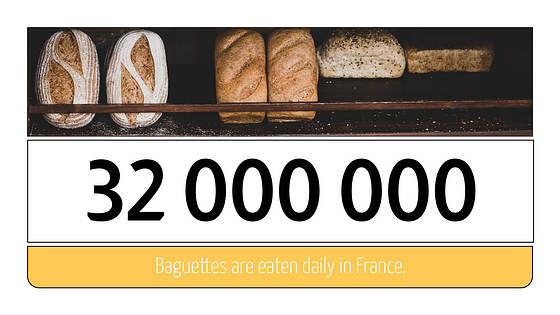Présentation de diapositives sur l‘alimentation