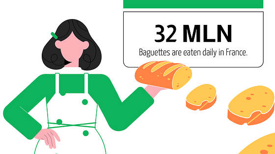 Présentation de diapositives sur l‘alimentation