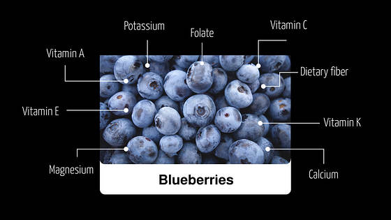 Présentation de diapositives sur l‘alimentation