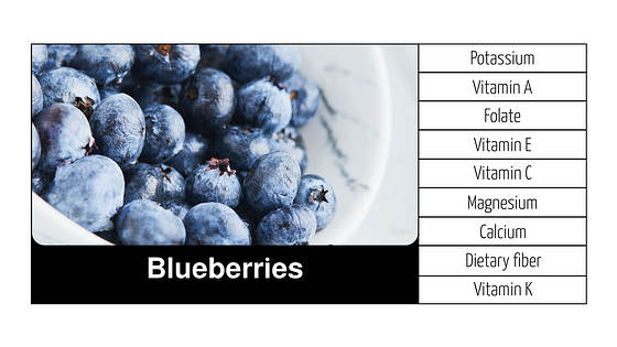 Présentation de diapositives sur l‘alimentation