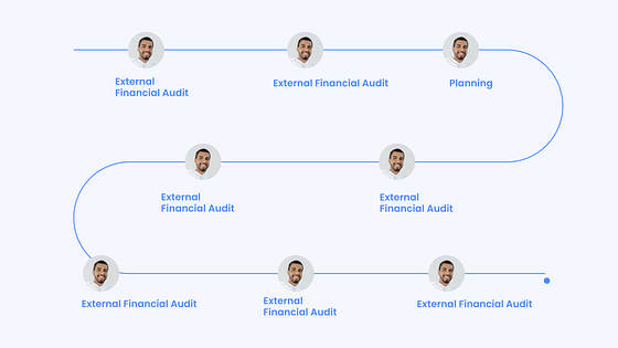Présentation d‘une société financière