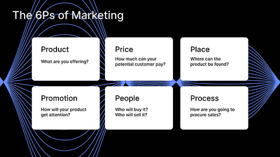 Müzik Sunumu Paketi