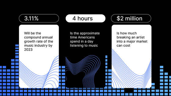 Müzik Sunumu Paketi