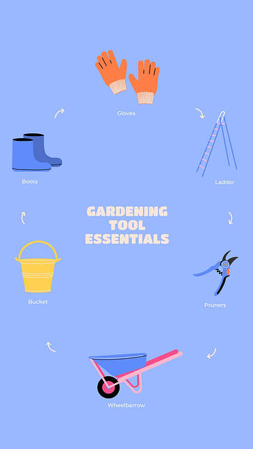 Services de jardinage SMM Pack