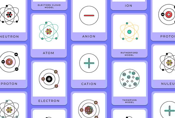 Templates de Flashcards de Multiplicação