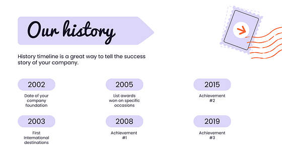 グローバル・ゲッタウェイの旅行プレゼンテーション