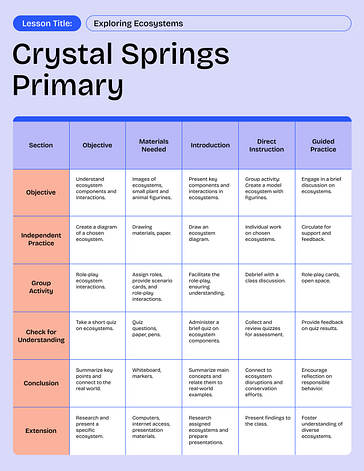 نماذج خطة دروس رياض الأطفال