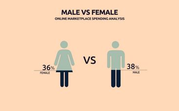 Gender Spending Statistics Video | Renderforest